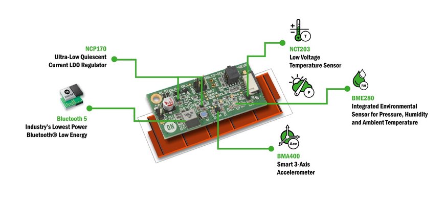 Comment les capteurs ultra-basse consommation permettent de créer des bâtiments connectés intelligents et sécurisés